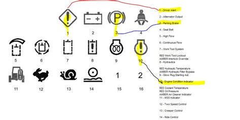 cat 262 skid steer warning lights|Cat 262d warning lights .